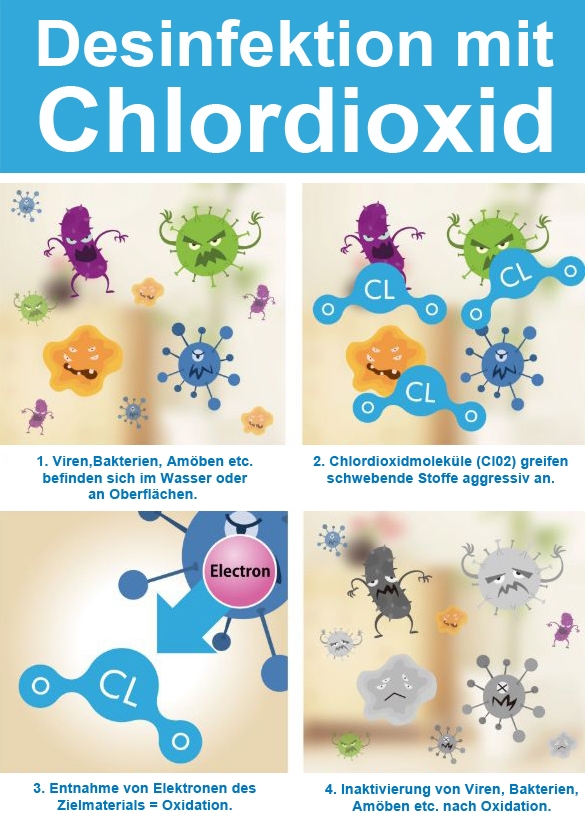 So entkeimt SoloCLEAR mit Hilfe von Chlordioxid